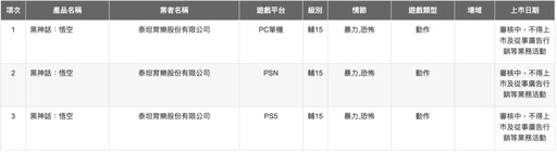 《黑神話：悟空》台灣快要可以玩了 數發部網站顯示「審核中」