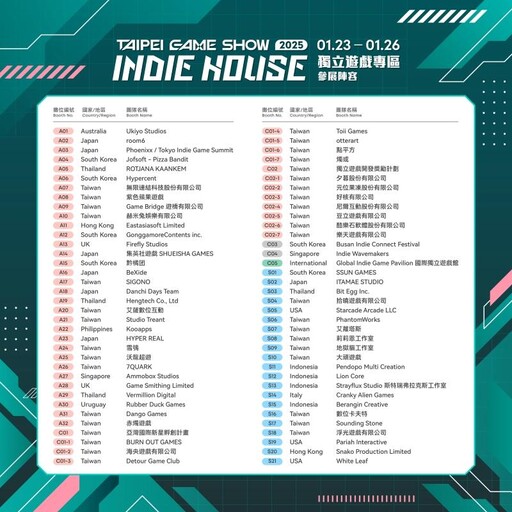 全台最大獨立遊戲專區來了！2025台北電玩展Indie House平面圖亮相