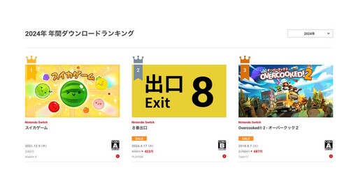 Switch年度遊戲Top10揭曉！幾乎都是第三方 「這款」罕見二連霸