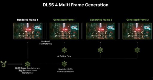 輝達推最強DLSS 4技術 75款遊戲將立即獲得支援