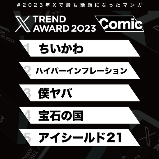 日本 X 公佈「2023 熱門趨勢排名」，《水星的魔女》總排名第三動畫分類奪冠