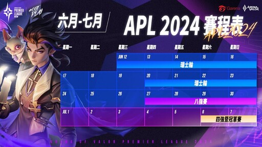 傳說對決 APL 2024 引進「瑞士輪」 全新賽制挑戰各賽區頂尖好手！