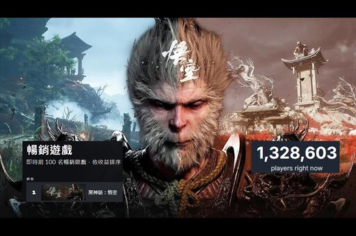 全球玩爆！《黑神話：悟空》首日創 Steam 平台 130 萬玩家同時遊玩紀錄