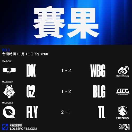 LPL 全數晉級！《英雄聯盟》世界大賽八強賽程揭曉，T1 可能會在準決賽遇上 GEN