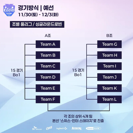 最後一舞！《英雄聯盟》2024 KeSPA 盃 11/30 開打，中華隊賽程、預賽分組、參賽選手一次看