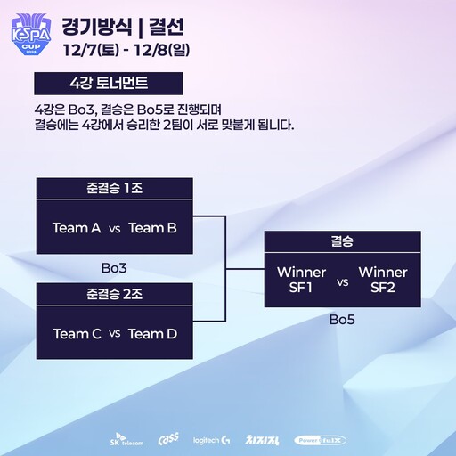 最後一舞！《英雄聯盟》2024 KeSPA 盃 11/30 開打，中華隊賽程、預賽分組、參賽選手一次看