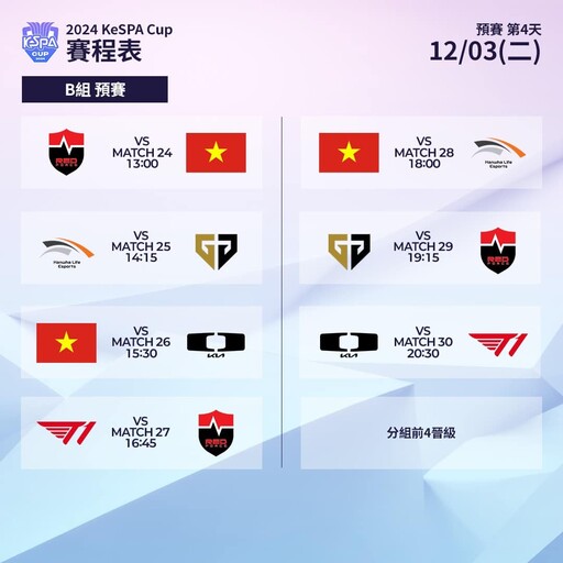 最後一舞！《英雄聯盟》2024 KeSPA 盃 11/30 開打，中華隊賽程、預賽分組、參賽選手一次看