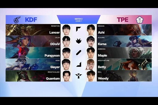 繼續起舞！【KeSPA Cup】A組預賽Day2今日開打，中華隊分組第四力拼晉級正賽