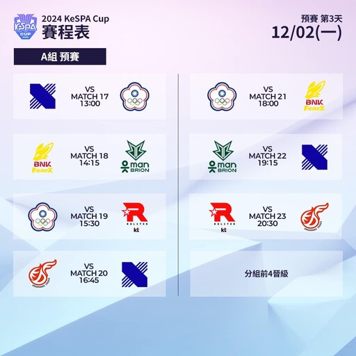 繼續起舞！【KeSPA Cup】A組預賽Day2今日開打，中華隊分組第四力拼晉級正賽