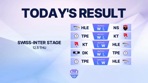 雖敗猶榮！【KeSPA Cup】中華隊 TPE 不敵 HLE 止步八強，傳奇選手 Maple 最後一舞就此落幕