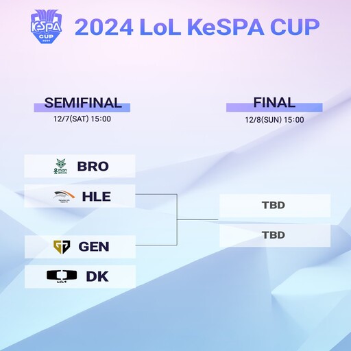 許秀打超威！【KeSPA Cup】四強賽事 12/7 線下開打，DK 再戰六連勝 GEN