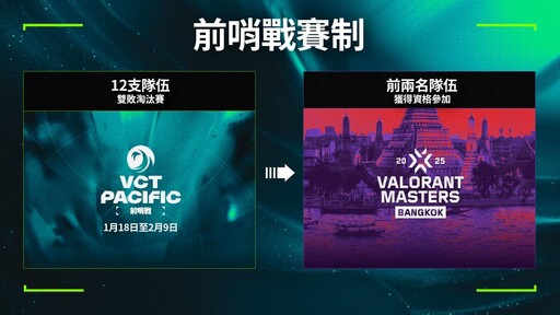 整裝待發！《特戰英豪》Riot 公布 2025 VCT 太平洋聯賽賽季相關資訊