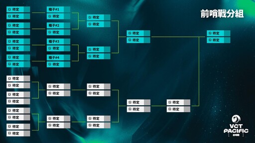 整裝待發！《特戰英豪》Riot 公布 2025 VCT 太平洋聯賽賽季相關資訊