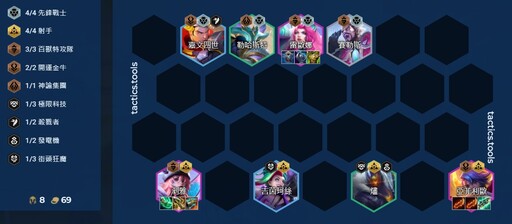 神鵰俠侶！《聯盟戰棋》14.1 陣容推薦：先鋒射手！雙核輸出無限成長！