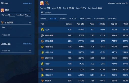 版本答案！《聯盟戰棋》14.1陣容推薦：破譯劫莉，連敗開獎北伐吃雞！