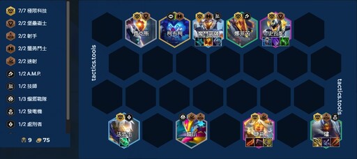 緊急熱修！《聯盟戰棋》14.1b陣容推薦：7極限科技，羈絆追蹤器最強玩法！