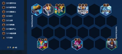 緊急熱修！《聯盟戰棋》14.1b陣容推薦：7極限科技，羈絆追蹤器最強玩法！