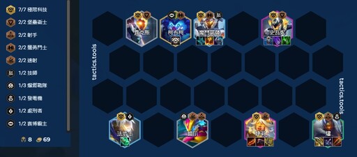 緊急熱修！《聯盟戰棋》14.1b陣容推薦：7極限科技，羈絆追蹤器最強玩法！