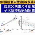 全基因體定序揭密 父高齡生育會影響子代精神疾病