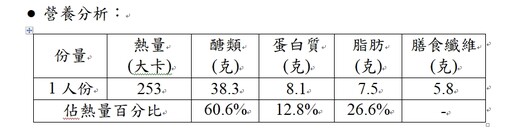 癌友營養全攻略 抗癌也能享美食