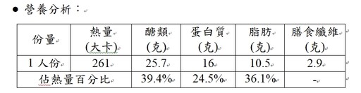 癌友營養全攻略 抗癌也能享美食