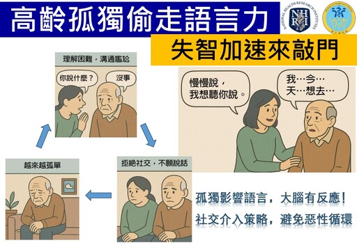 國衛院最新研究：高齡孤獨感恐加速罹患失智症