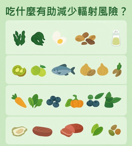 吃什麼有助減少輻射風險？保健營養素與食物補給指南