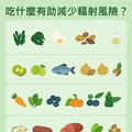 吃什麼有助減少輻射風險？保健營養素與食物補給指南
