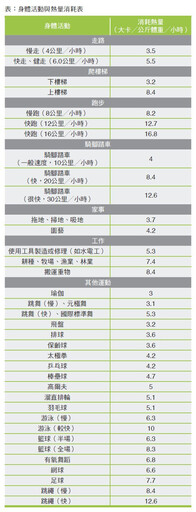 健康輕盈火鍋小技巧