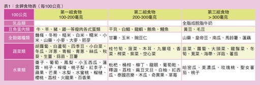 「鉀」攝取量與中風風險