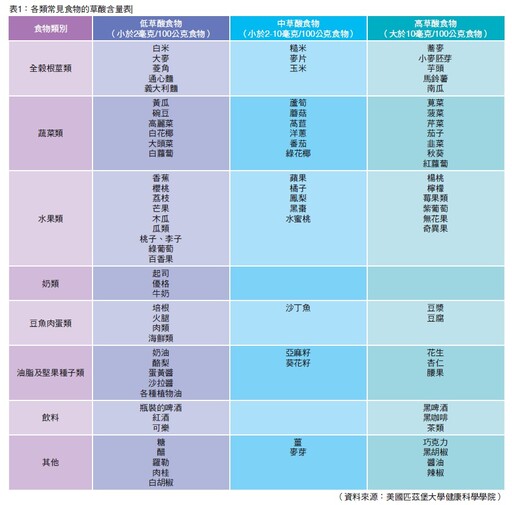 石在不安心 還我太平腎世