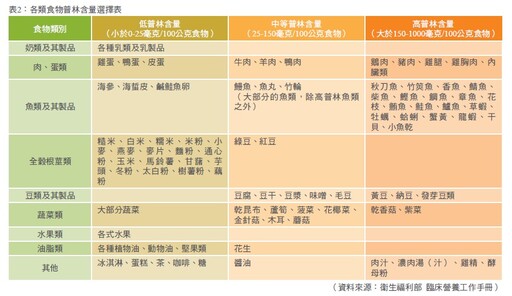 石在不安心 還我太平腎世