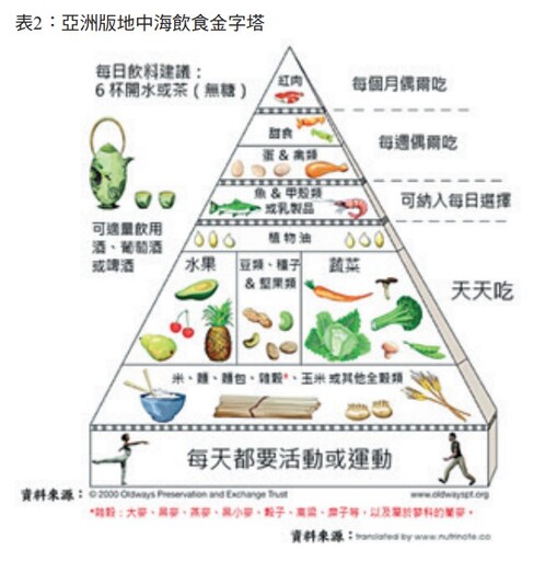 臨老切莫隨便吃 要拉營養當靠山