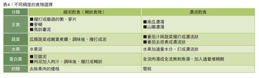 臨老切莫隨便吃 要拉營養當靠山