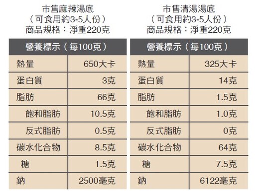 健康輕盈火鍋小技巧