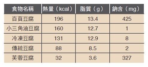 健康輕盈火鍋小技巧