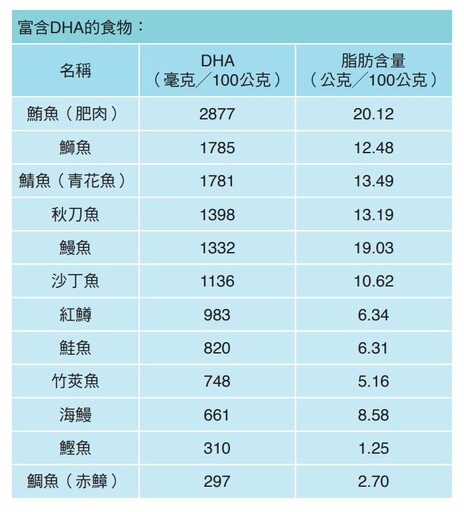 留住記憶 豐富你的腦力存摺