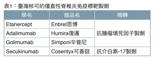 僵直性脊椎炎 長期背痛的一大元凶