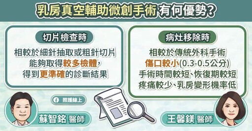 提升切片準確度、還可同時移除良性腫瘤，乳房真空輔助微創手術專家詳解（圖文懶人包）