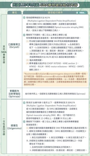 脊髓性肌肉萎縮症（SMA）感謝健保給付再放寬！三種給付藥物：靜脈注射/口服/脊髓鞘內注射一次看 專科醫師圖文懶人包