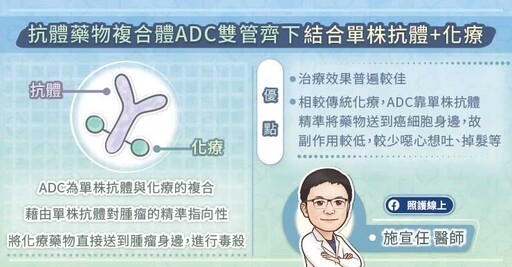 瀰漫性大Ｂ細胞淋巴瘤（DLBCL）復發搶時間救命！健保給付抗體藥物複合體ADC治療：助提升反應率、存活期 血液專科醫師圖文解說