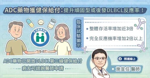 瀰漫性大Ｂ細胞淋巴瘤（DLBCL）復發搶時間救命！健保給付抗體藥物複合體ADC治療：助提升反應率、存活期 血液專科醫師圖文解說