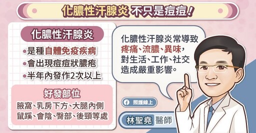 這不是痘痘！鼠蹊、腋下反覆發炎、流膿，化膿性汗腺炎治療解析，皮膚科醫師圖文懶人包