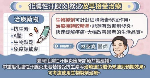 這不是痘痘！鼠蹊、腋下反覆發炎、流膿，化膿性汗腺炎治療解析，皮膚科醫師圖文懶人包