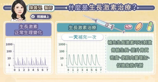 熬夜、甜食恐影響身高！把握長高黃金期，及早治療很重要，生長激素缺乏症治療解析，兒童內分泌專科醫師圖文懶人包