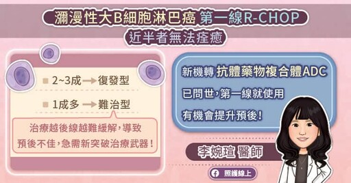 瀰漫性大Ｂ細胞淋巴癌治療關鍵５問，血液專科醫師解析治療趨勢（圖文懶人包）