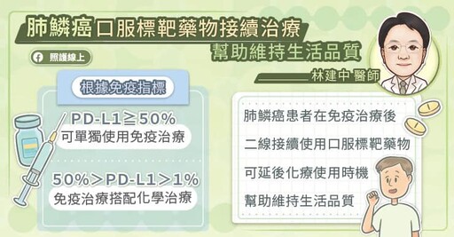 免疫治療接續標靶治療，提升肺鱗癌治療成效、優化生活品質，「醫病共享決策」創雙贏，專科醫師圖文解說