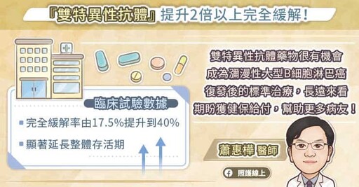 瀰漫性大型B細胞淋巴癌完全緩解率提高有望！ 突破性機轉治療問世：雙特異性抗體藥物&抗體複合體藥物全解析，專科醫師圖文懶人包