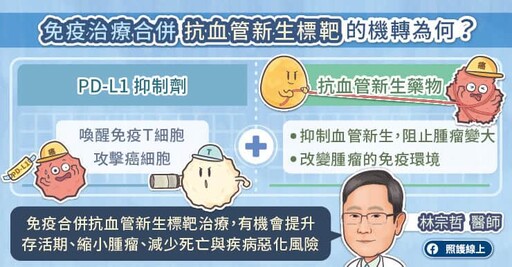 健保給付肝癌晚期一線治療新利器：免疫治療合併抗血管新生標靶 五大關鍵解析