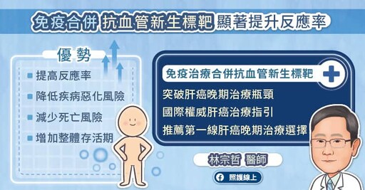 健保給付肝癌晚期一線治療新利器：免疫治療合併抗血管新生標靶 五大關鍵解析